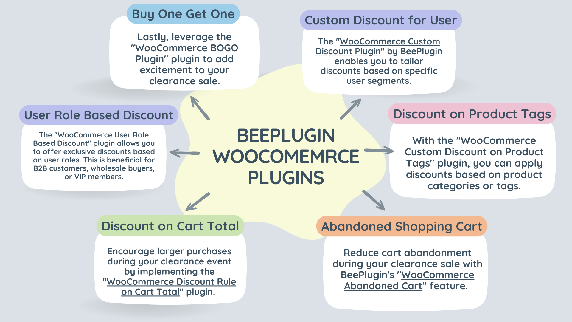 BeePlugin-WooCommerce-Plugin