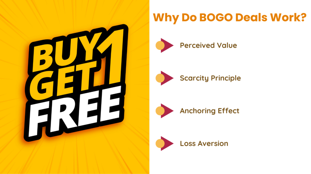 BOGO Deals: Why They Work and How to Effectively Use Them