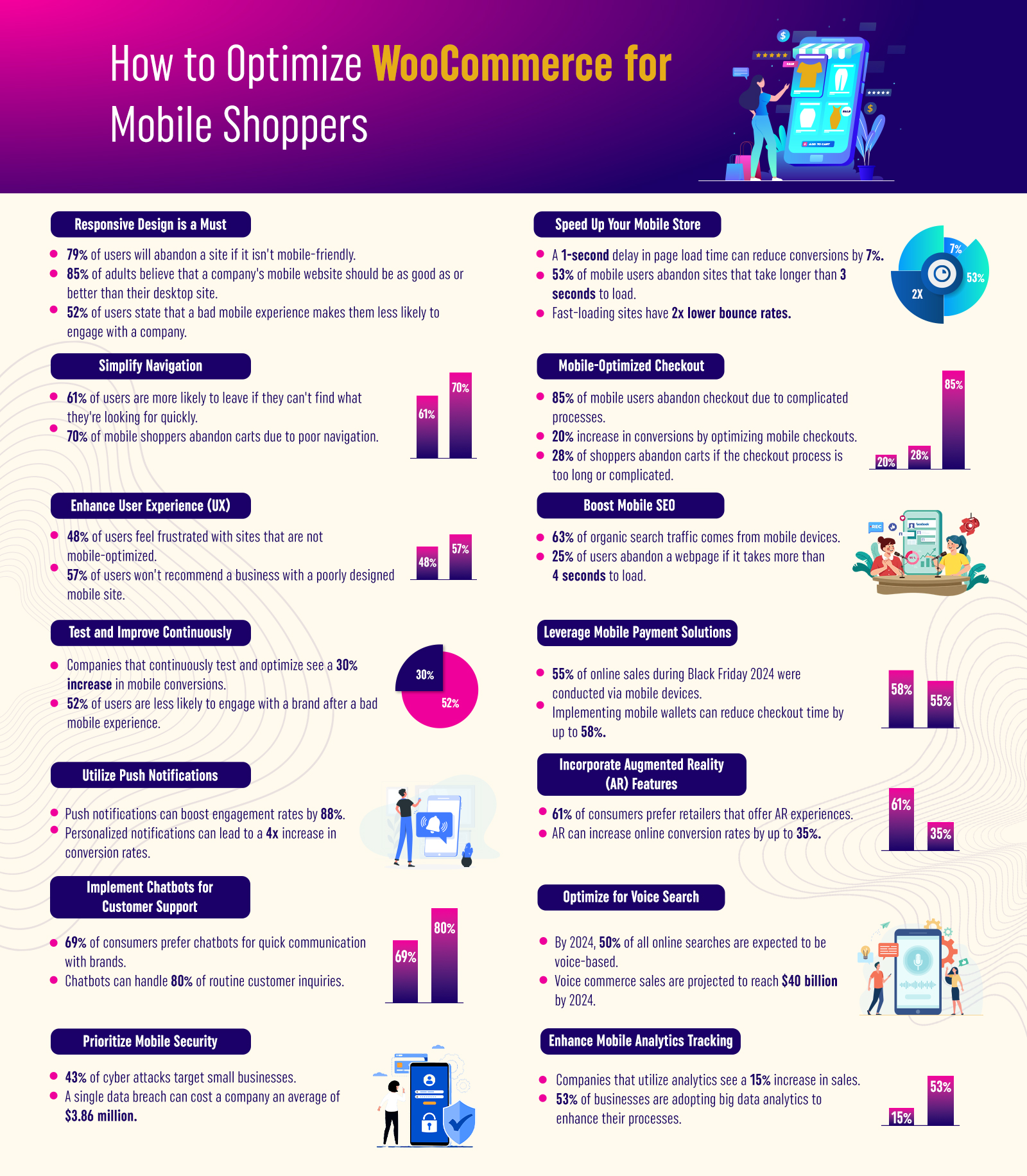 How to Optimize WooCommerce for Mobile Shoppers