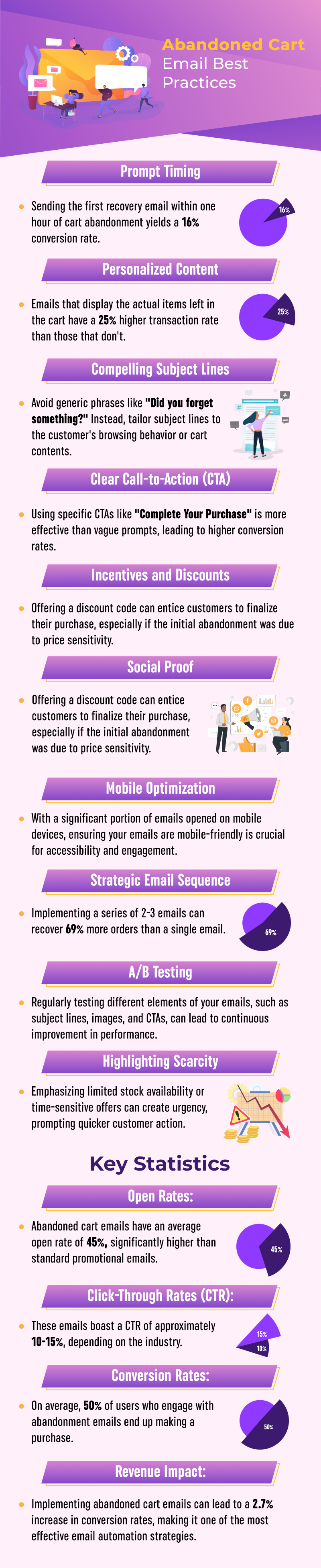 Abandoned Cart Email Best Practices